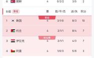 关于科特迪瓦边锋连续破门，引领球队积分榜首的信息