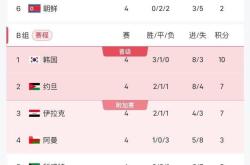 关于科特迪瓦边锋连续破门，引领球队积分榜首的信息