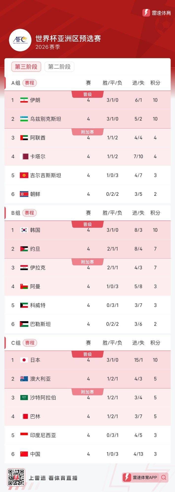 关于科特迪瓦边锋连续破门，引领球队积分榜首的信息