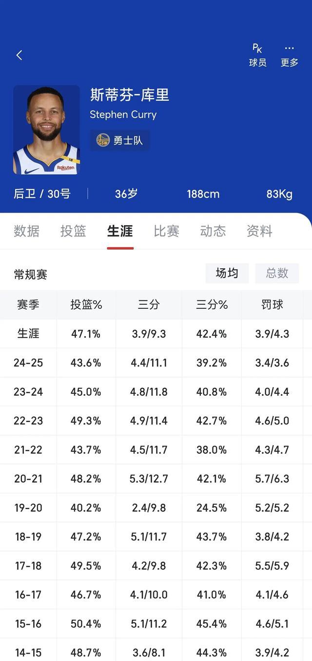 关于库里刷新里程碑，辽宁男篮半决赛力克巴黎圣日耳曼，晋级概率达65％的信息